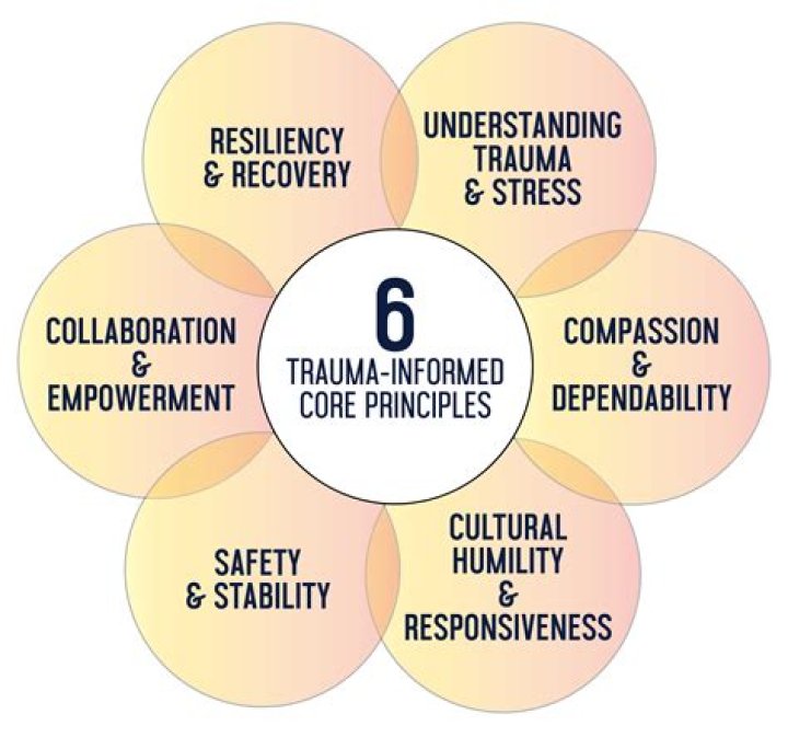 Can trauma make you an empath?