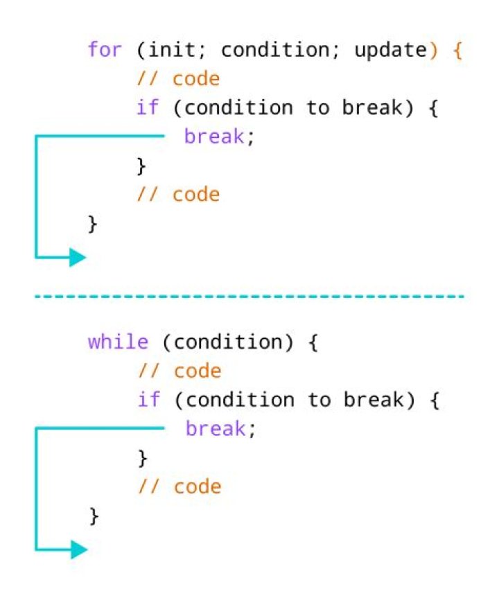 Can we break JavaScript code?