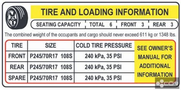 Can you drive on a tire with 20 psi?