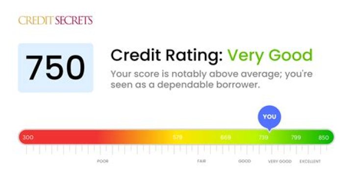 Does anyone have a 850 credit score?