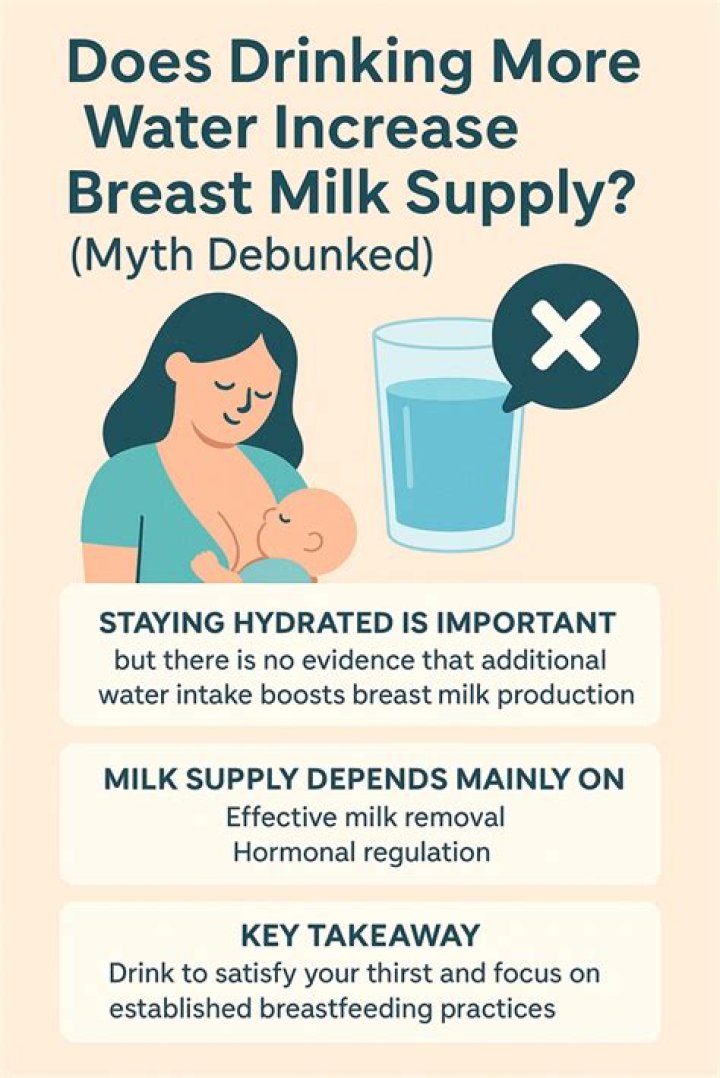 Does drinking warm water increase breast milk?