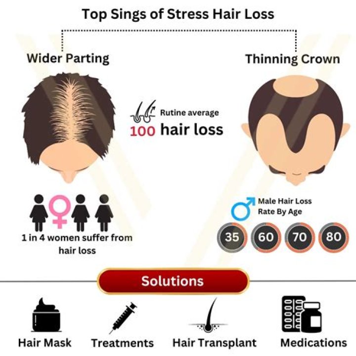 Does sleep affect hair growth?