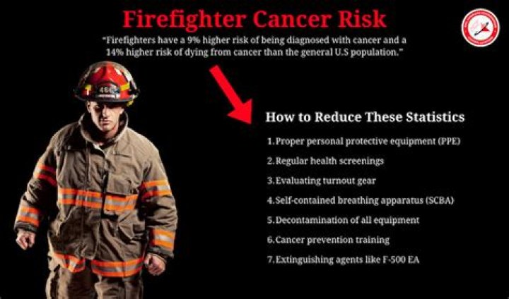How do firefighters get in shape?