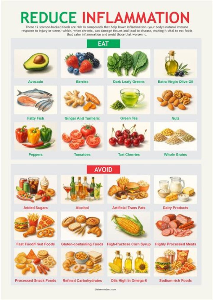 How do I know if I have inflammation in my body?