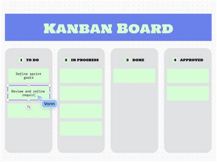 How do you handle blockers in kanban?