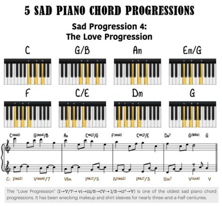 How do you write a sad piece of music?