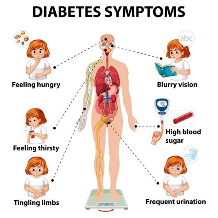 How does diabetes make you feel?