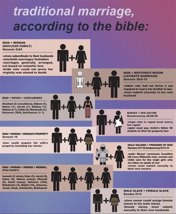 How does marriage symbolize?