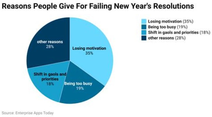 How many people fail their GCSEs every year?