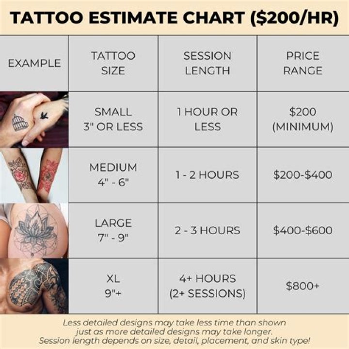 How much does a 5 minute tattoo cost?