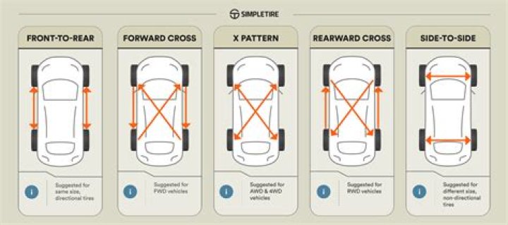 How often do car tires explode?