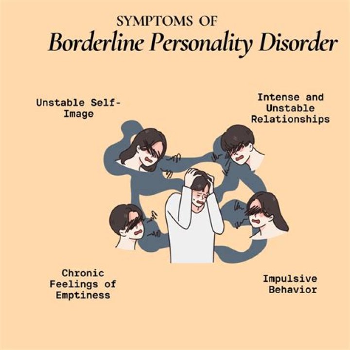 How serious is borderline personality disorder?