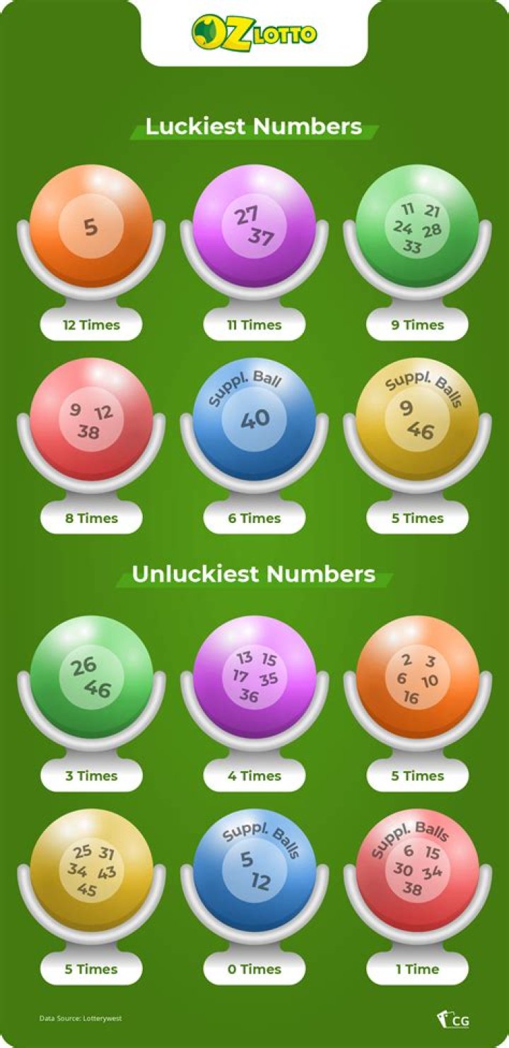 Is 6 a lucky number in India?