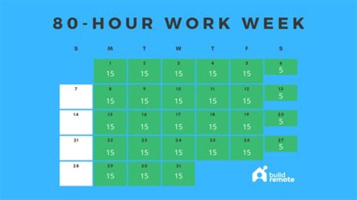 Is 80 hours a week a lot?
