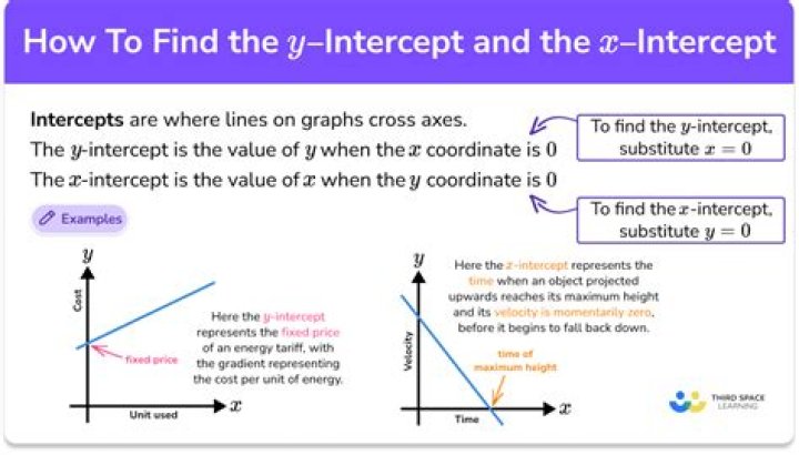 Is beta 0 the intercept?