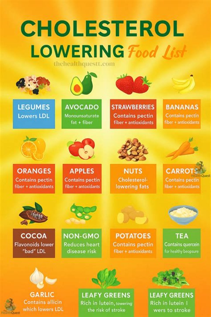 Is carrot good for cholesterol?