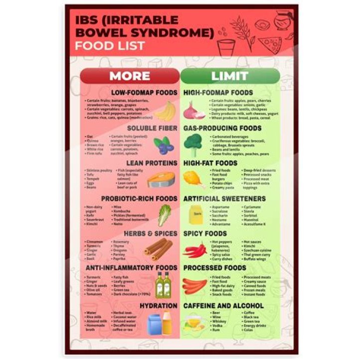 Is rice good for IBS?