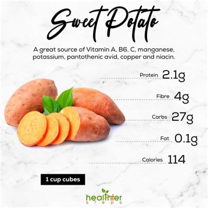 Is sweet potato high in magnesium?