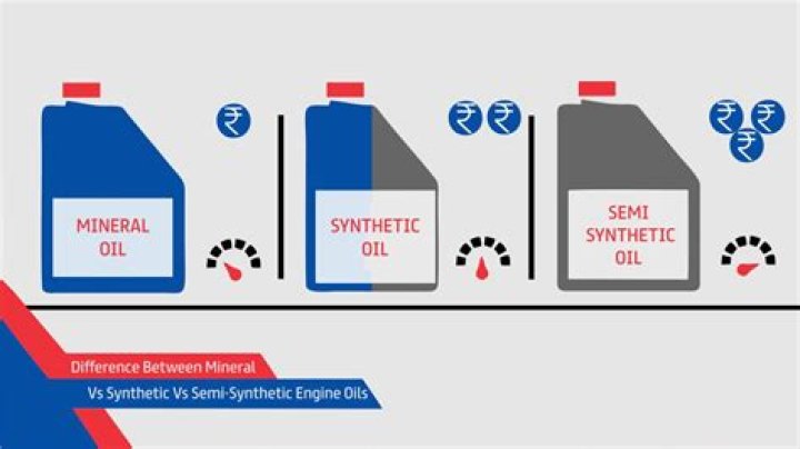 Should I use full synthetic or high mileage?