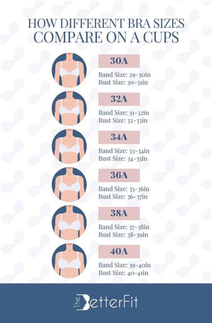 What's the average bra size for a 21 year old?