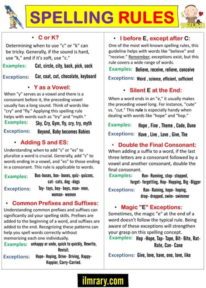 What are examples of rules?