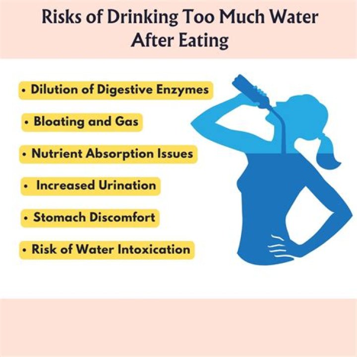 What are signs that you are drinking too much water?