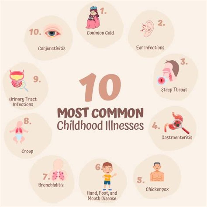 What are some examples of mild illness of the coronavirus disease?