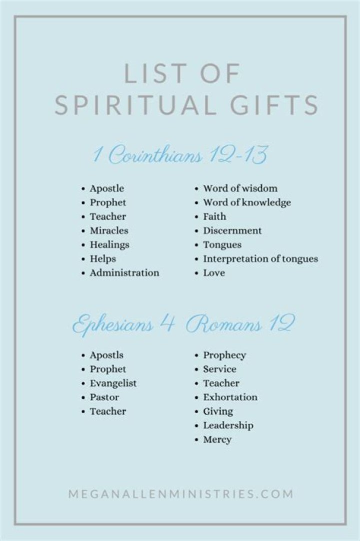 What are the 22 spiritual gifts?