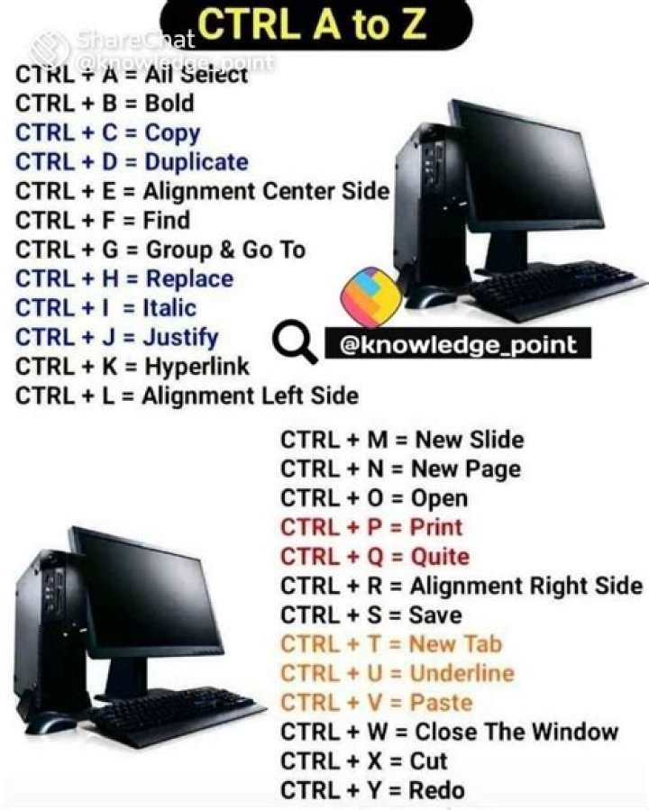 What are the Ctrl A to Z in computer?