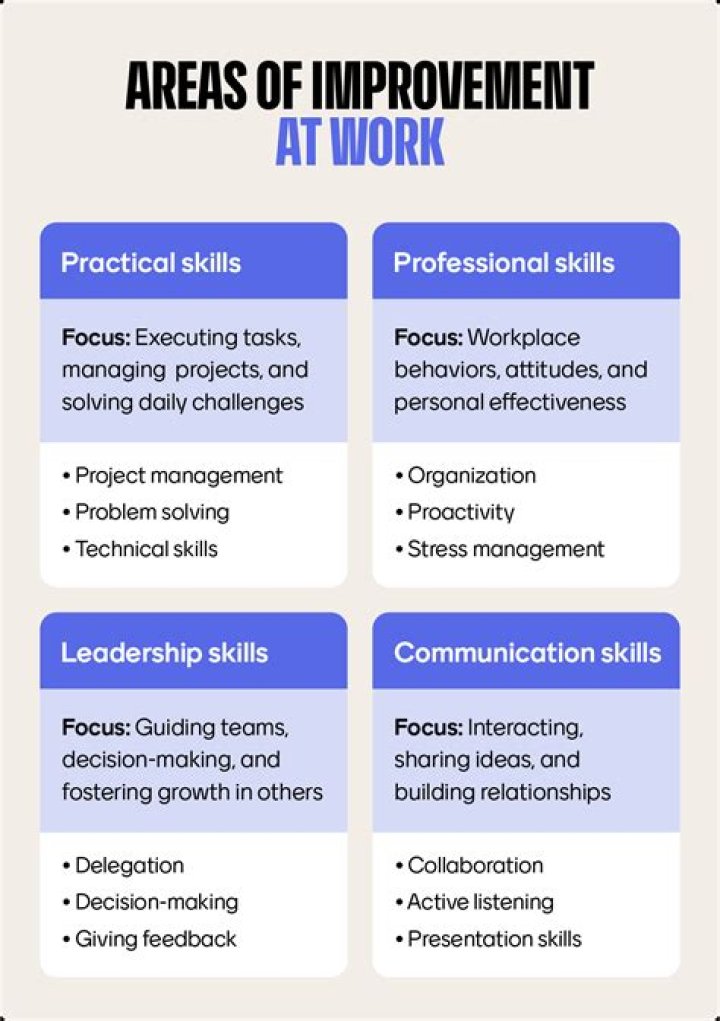 What are your 3 areas of self improvement?