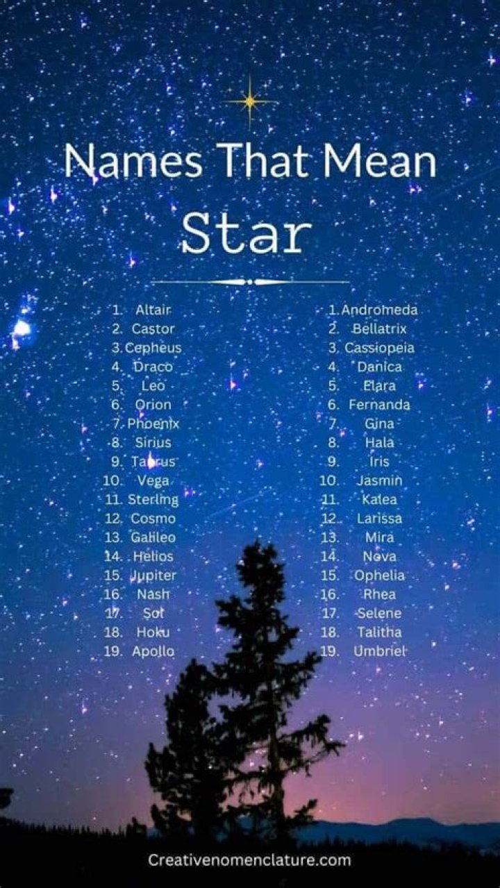 What girl name means star?