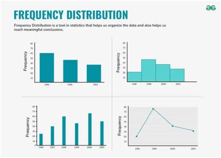 What is frequency distribution in statistics?