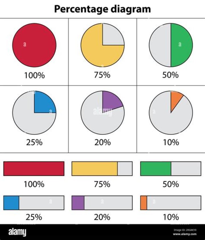 What is No-Show percentage in hotel?