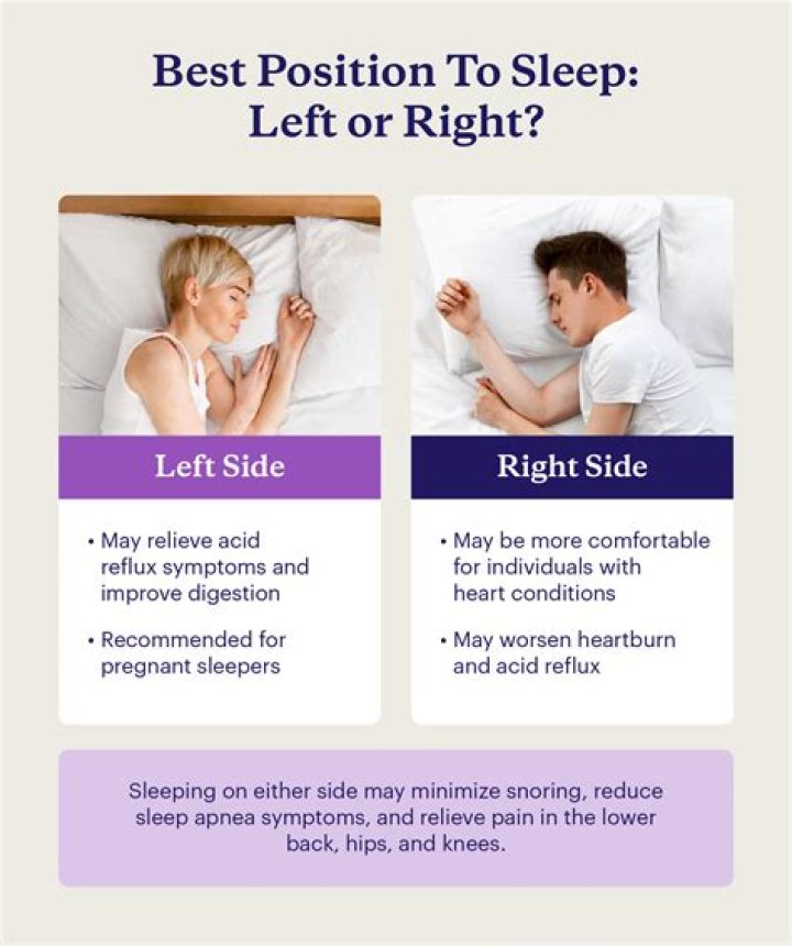 What is the best position to sleep in with high blood pressure?