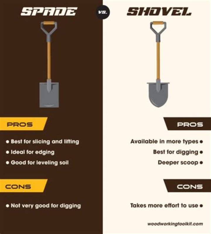 What is the difference between a spade and a shovel?