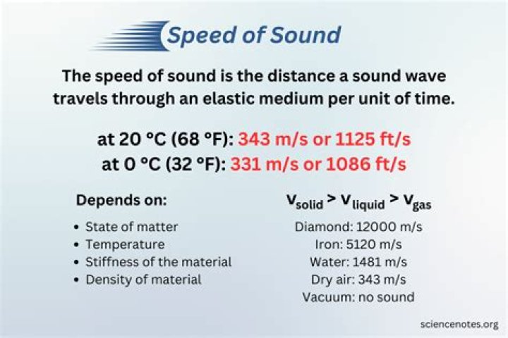 What is the rattling sound when I accelerate?