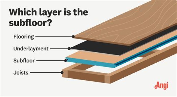 What is underneath a subfloor?