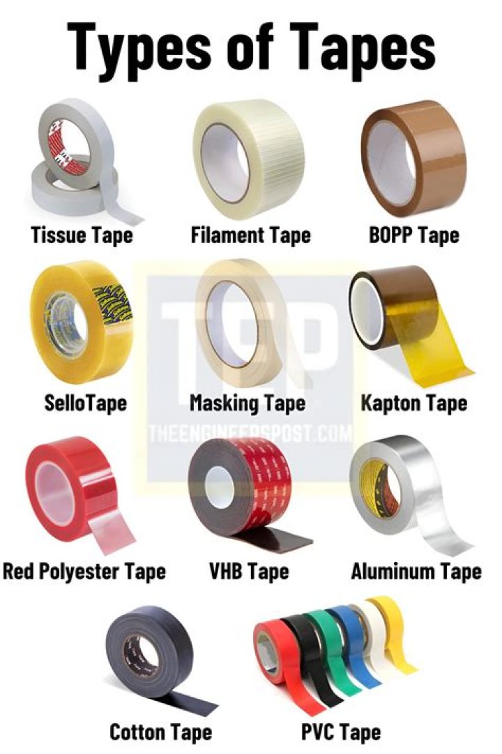 What kind of tape should you use for drag clicking?