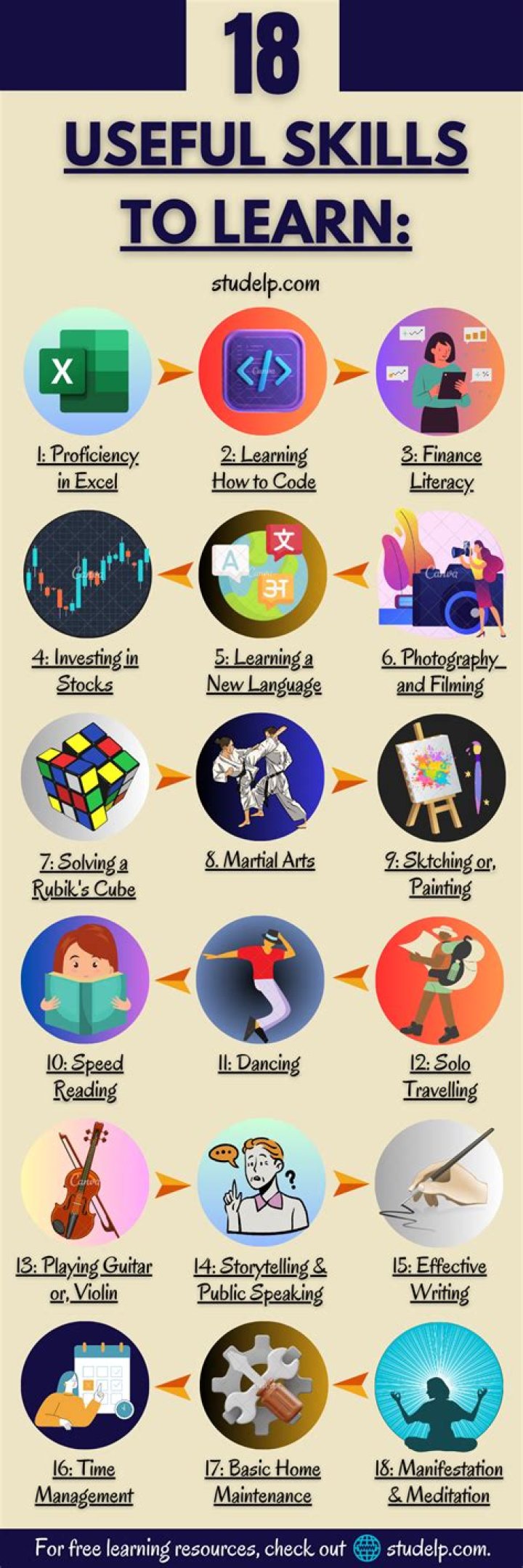 What skills can I learn at home?