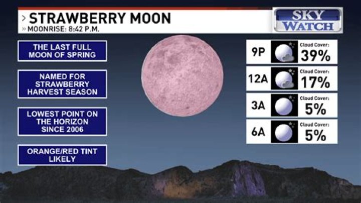 When was the last strawberry moon?