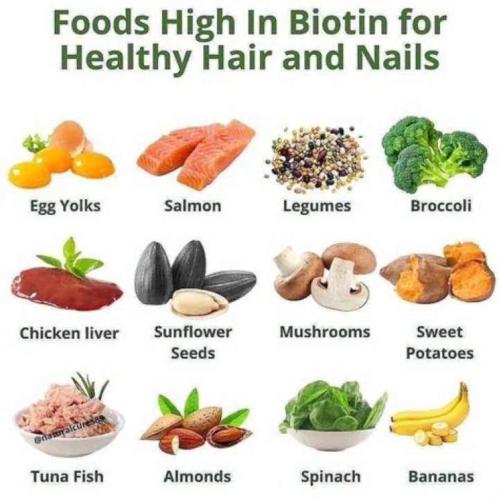Which food has biotin?