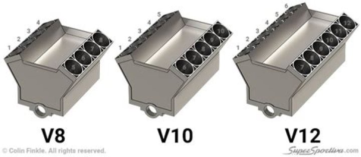 Which is faster V8 or V12?