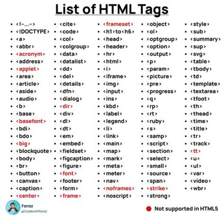 Which of the following tags is used to embed CSS in HTML?