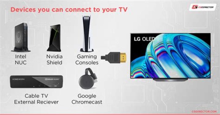 Why can't I connect my LG TV to Alexa?