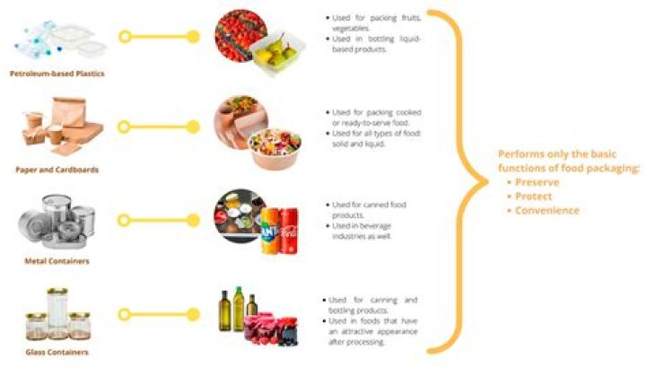 Why is it important to clean and sanitize the food container used for packaging food products?