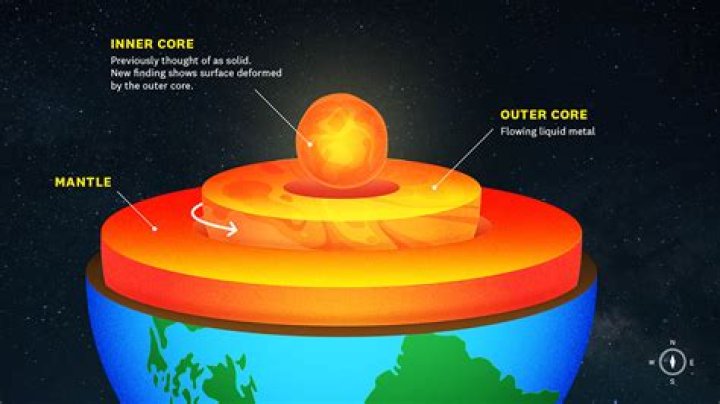 Why is the core of a pimple hard?